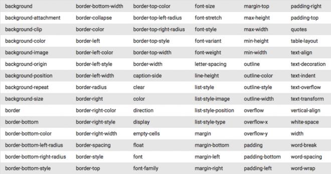 Liste de propriétés CSS supportées par Gmail